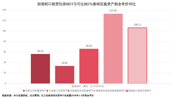 招商蛇口股價(jià)上漲原因