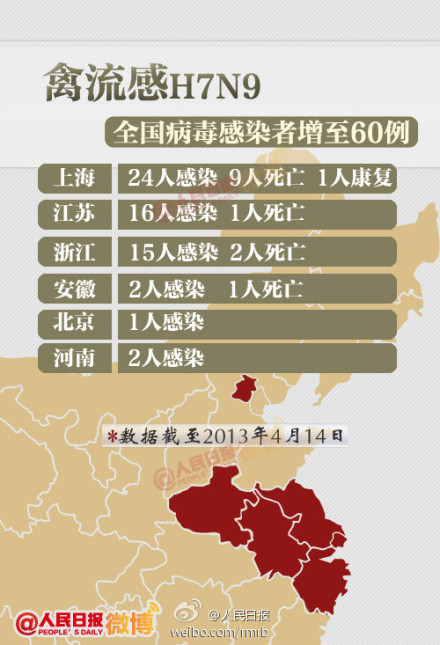 H7N9禽流感最新疫情，全球態(tài)勢與應(yīng)對策略，H7N9禽流感全球最新疫情態(tài)勢與應(yīng)對策略