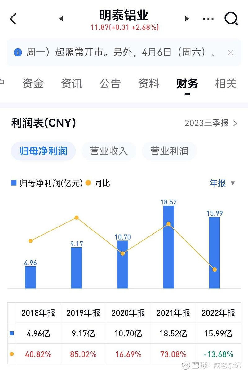 明泰鋁業(yè)股票最新消息深度解析，明泰鋁業(yè)股票最新消息全面解析