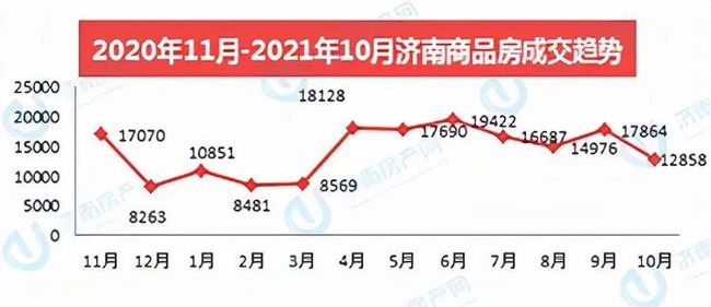 濟(jì)南市房價(jià)走勢最新消息深度解析，濟(jì)南市房價(jià)走勢最新消息深度解析及預(yù)測