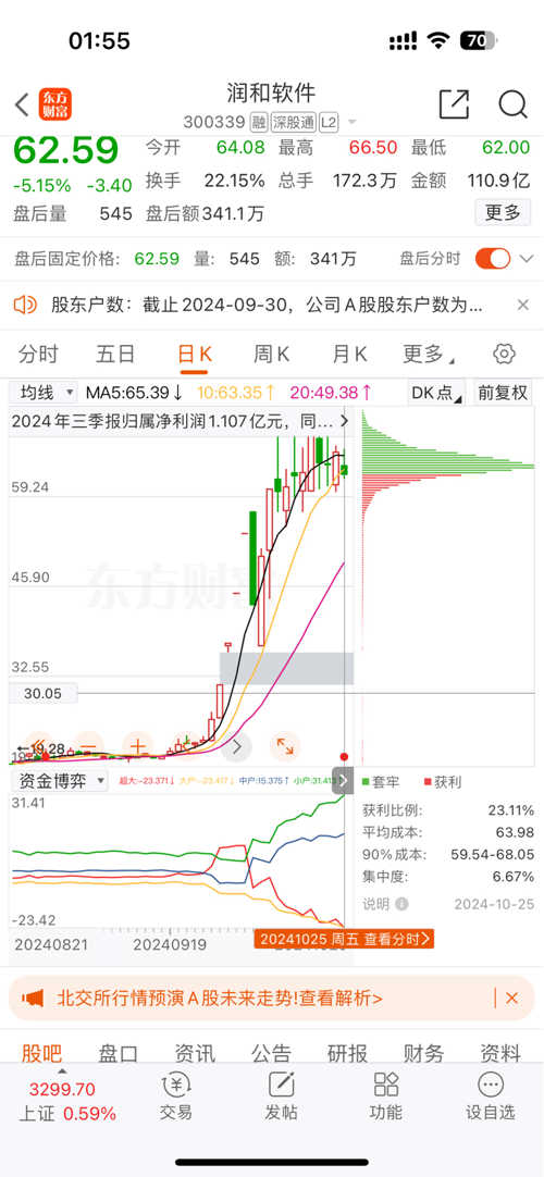 潤和軟件2025年目標價的深度分析與展望，潤和軟件未來展望，深度解析2025年目標價及展望