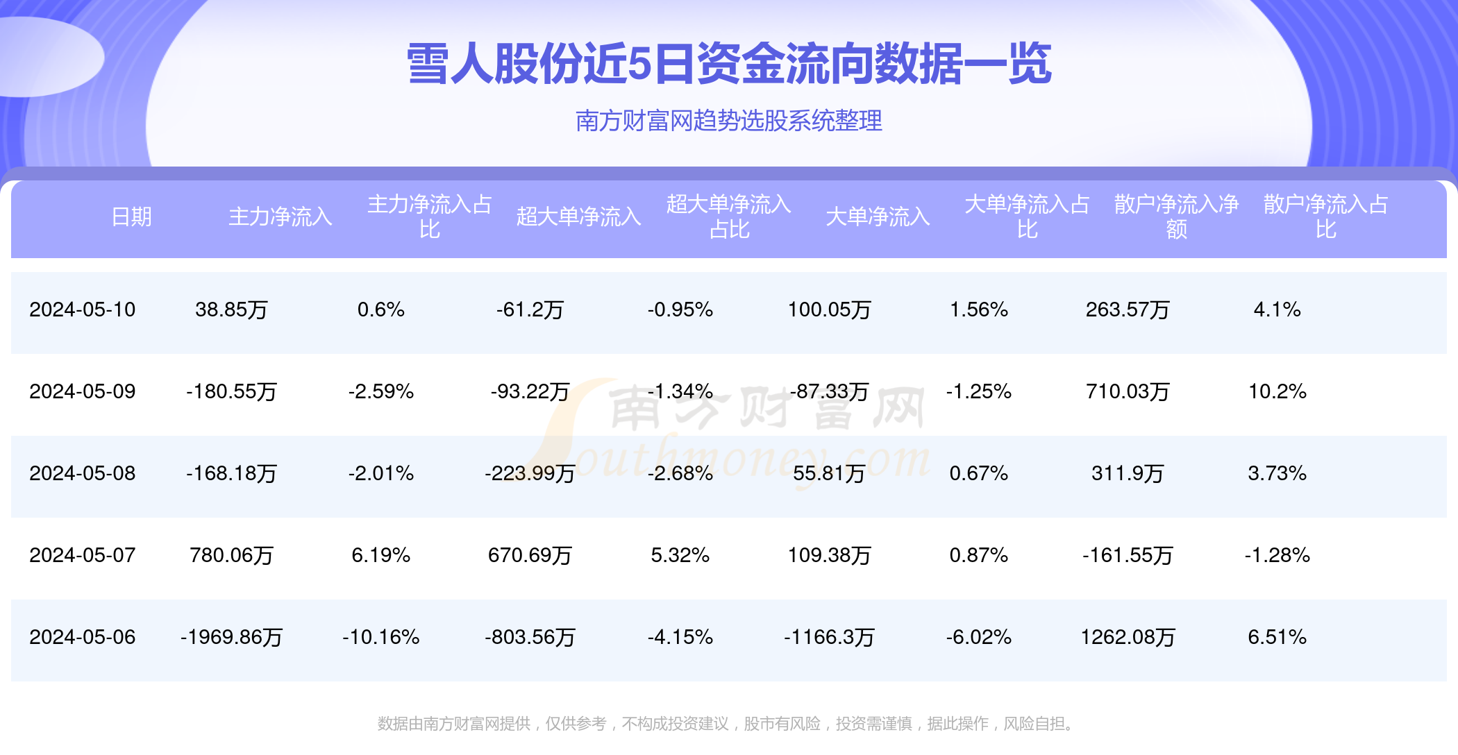 雪人股份目標(biāo)價2024年，展望與策略分析，雪人股份2024年目標(biāo)價展望與策略分析