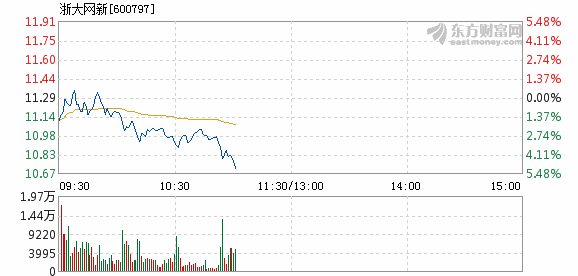 浙大網(wǎng)新股價(jià)下跌5.01%，深度分析與應(yīng)對策略，浙大網(wǎng)新股價(jià)下跌5.01%，深度分析與應(yīng)對之策