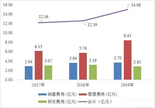 追夢少年 第6頁