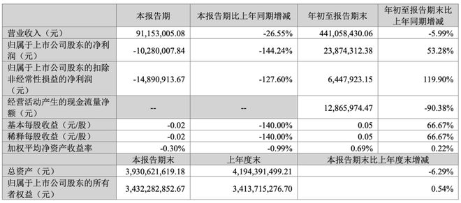 景嘉微公司，展望2024年目標(biāo)價的潛力與價值，景嘉微公司，展望2024年目標(biāo)價的潛力與價值分析