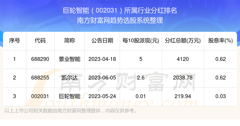 巨輪智能重組，探索未來智能科技的無限可能（關鍵詞，巨輪智能、重組、002031），巨輪智能重組，探索未來科技的無限潛能（關鍵詞，巨輪智能、重組、代碼002031）