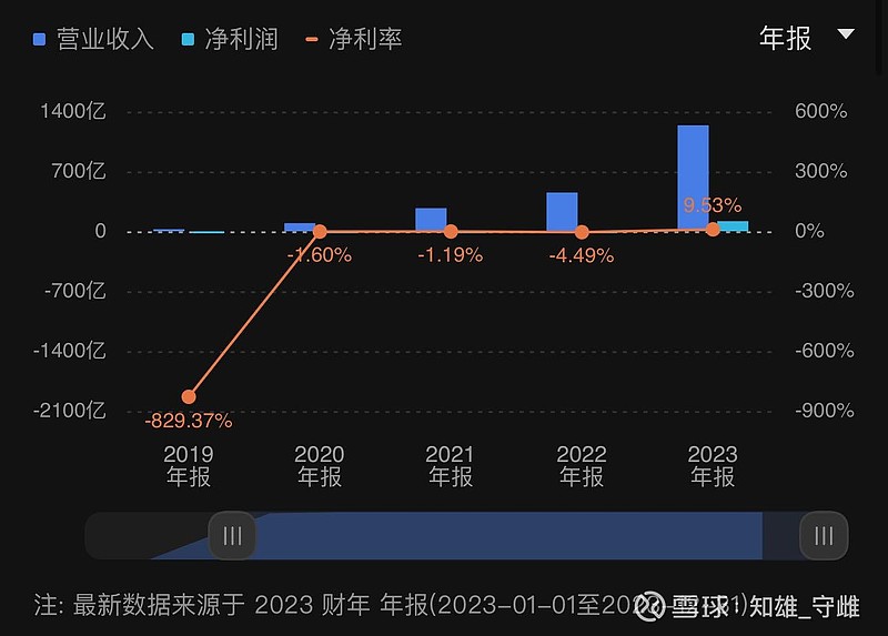 賽力斯估值多少合理一些，深度分析與展望，賽力斯合理估值深度分析與展望