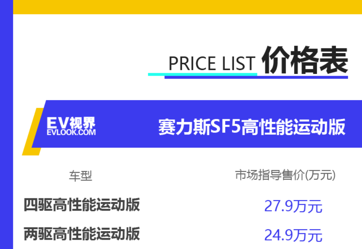 賽力斯未來的價格走勢分析，會跌到什么價格？，賽力斯未來價格走勢預(yù)測，可能跌至何種價位？