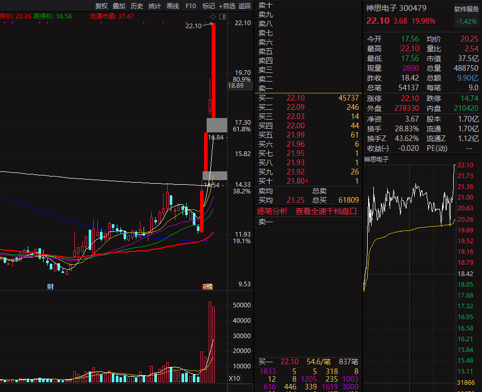 潤和軟件所屬板塊探究，潤和軟件所屬板塊深度解析