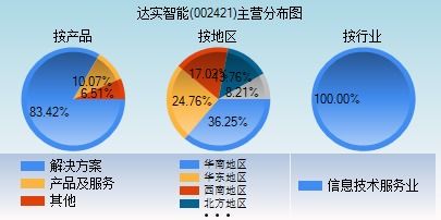 達(dá)實(shí)智能目標(biāo)價(jià)分析，市場(chǎng)潛力與未來(lái)展望，達(dá)實(shí)智能目標(biāo)價(jià)解析，市場(chǎng)潛力與未來(lái)展望展望標(biāo)題，達(dá)實(shí)智能的市場(chǎng)潛力與未來(lái)展望，深度解析目標(biāo)價(jià)及未來(lái)趨勢(shì)