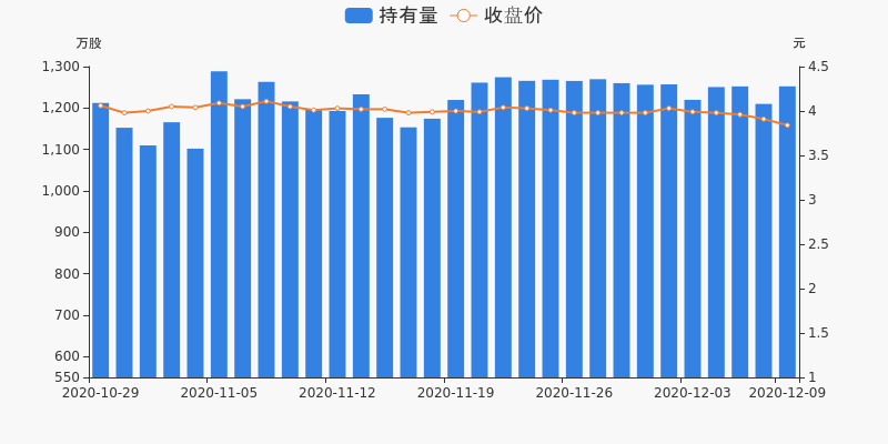 達(dá)實(shí)智能，漲停背后的故事與未來展望——以12月5日打開漲停為視角，達(dá)實(shí)智能漲停背后的故事與未來展望，以12月5日視角剖析標(biāo)題建議，達(dá)實(shí)智能漲停背后的故事及未來展望分析（以最新數(shù)據(jù)為例）