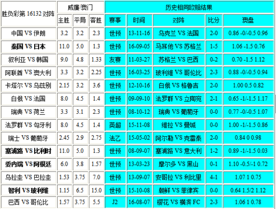 新澳門彩歷史開(kāi)獎(jiǎng)記錄走勢(shì)圖與香港彩票的探究，澳門與香港彩票開(kāi)獎(jiǎng)記錄走勢(shì)圖深度探究