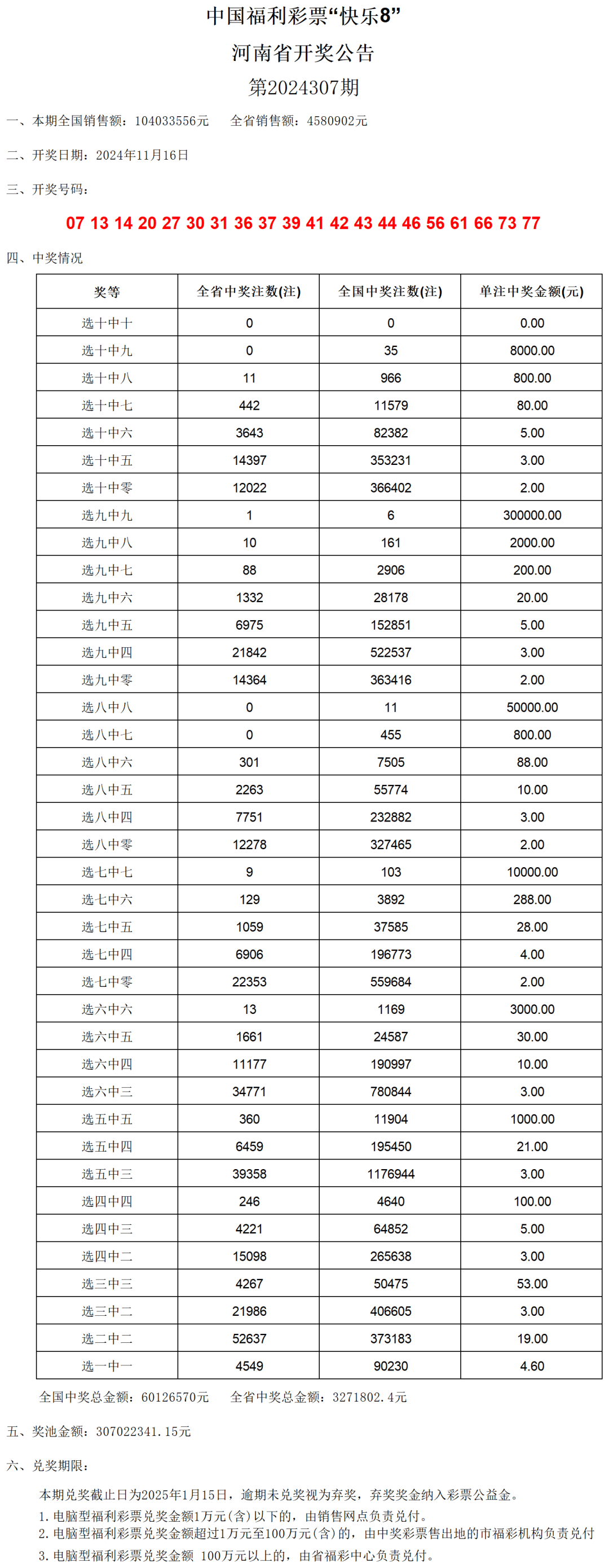 澳門(mén)開(kāi)獎(jiǎng)結(jié)果及其開(kāi)獎(jiǎng)記錄表（2024最新），澳門(mén)開(kāi)獎(jiǎng)結(jié)果及最新開(kāi)獎(jiǎng)記錄表（2024版）