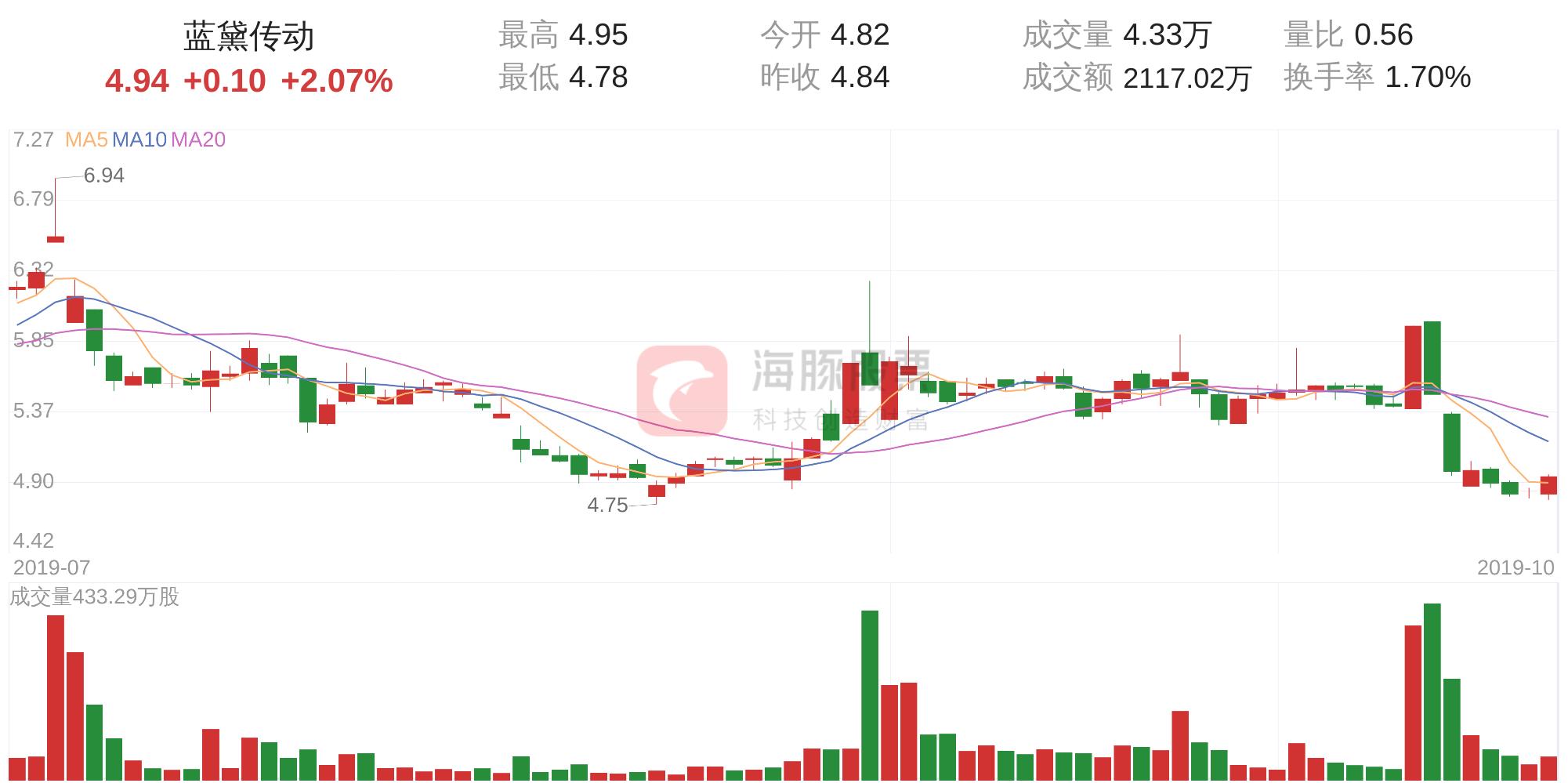 藍(lán)黛科技股票明天的走勢分析，藍(lán)黛科技股票明日走勢解析