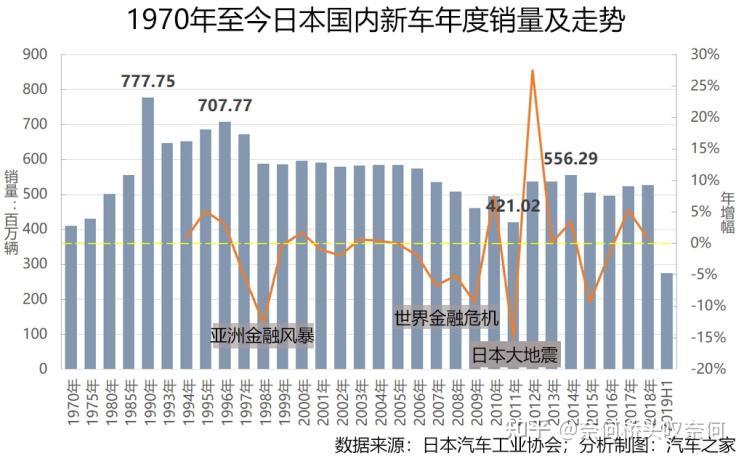 日本汽車工會(huì)漲薪原因深度解析，日本汽車工會(huì)漲薪原因深度剖析