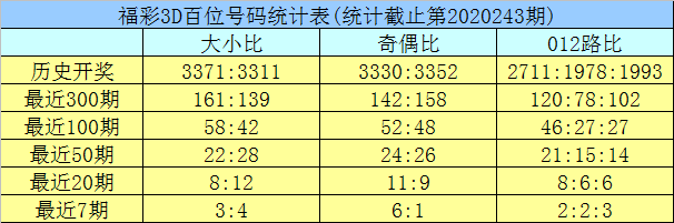 新澳門彩歷史開獎(jiǎng)記錄走勢圖與香港的彩票文化，澳門與香港彩票文化及歷史開獎(jiǎng)記錄走勢圖探究