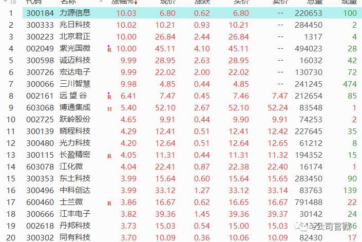 博通上漲1.27%，新機(jī)遇與挑戰(zhàn)的交匯點(diǎn)，博通上漲1.27%，新機(jī)遇與挑戰(zhàn)交匯的拐點(diǎn)