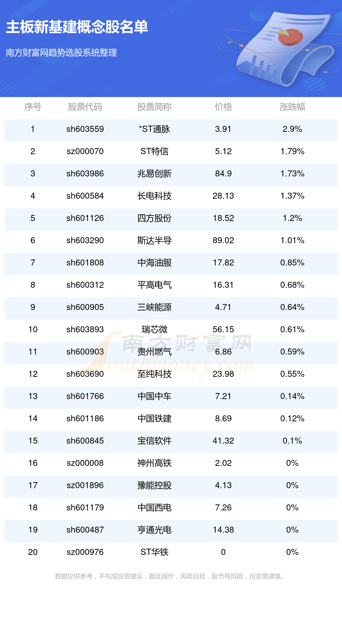 迷霧之森 第4頁