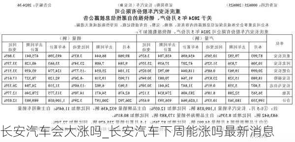 長安汽車明天還會漲嗎，市場趨勢分析與展望，長安汽車市場趨勢分析與展望，未來漲幅預測及展望。