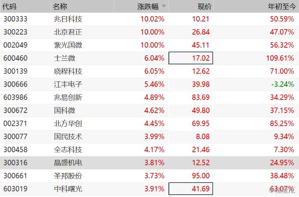 兆日科技股票最新情況分析，兆日科技股票最新情況解析