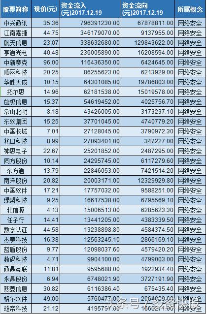 兆日科技未來10天預(yù)測，兆日科技未來十天走勢預(yù)測