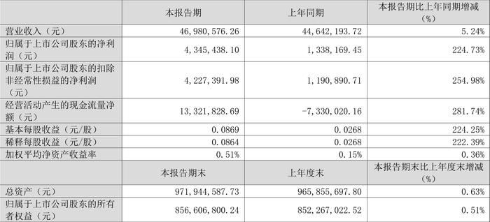 2024澳門(mén)六開(kāi)彩開(kāi)獎(jiǎng)號(hào)碼,未來(lái)規(guī)劃解析說(shuō)明_LE版99.224