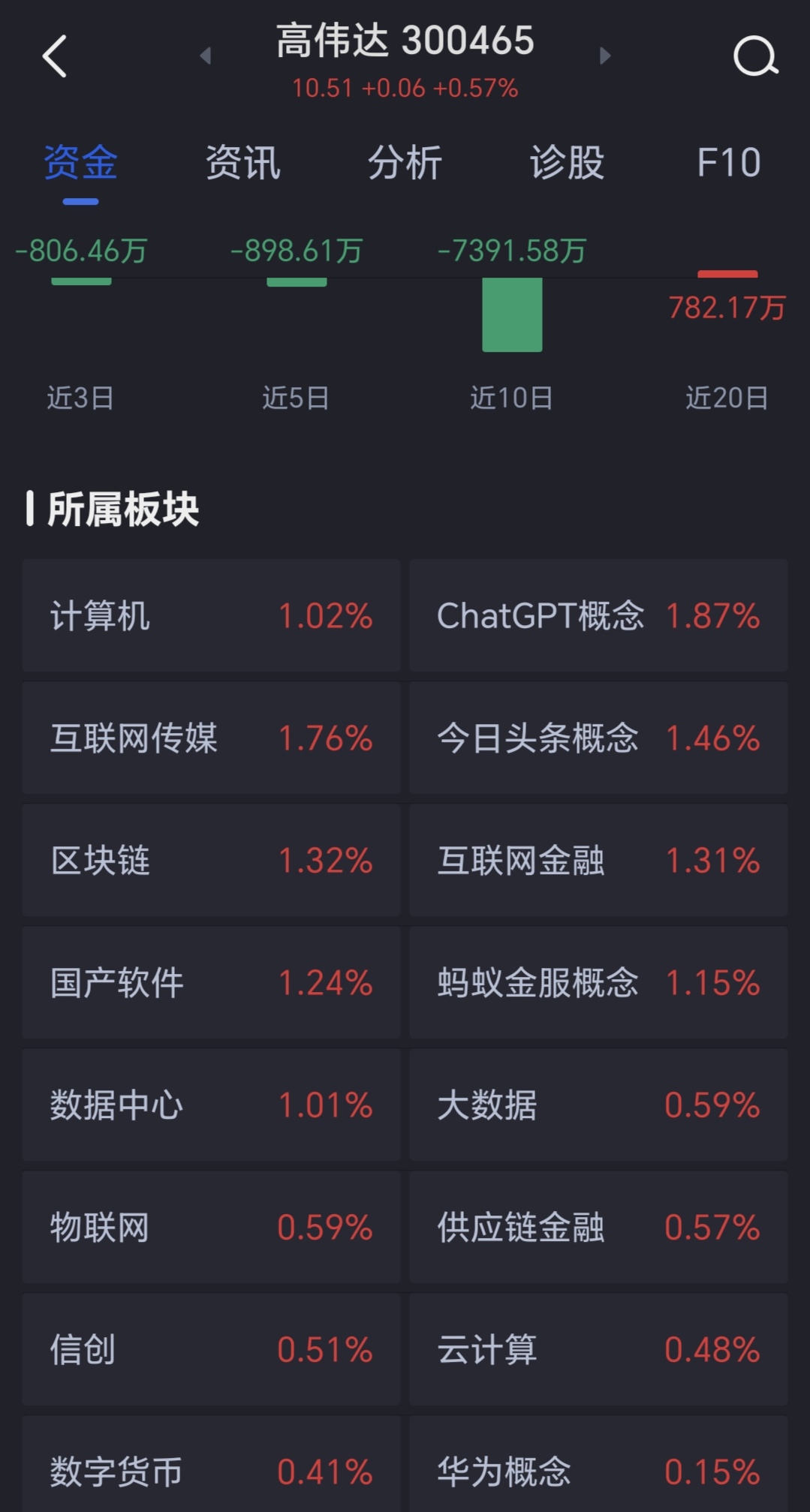 高偉達重組成功，邁向未來的重要里程碑與股價的飛躍——解析重組成功后的股價走勢及市場影響，高偉達重組成功，邁向未來的里程碑與股價飛躍的市場解讀