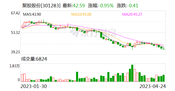 國(guó)聯(lián)證券目標(biāo)價(jià)61元，深度分析與評(píng)估，國(guó)聯(lián)證券目標(biāo)價(jià)深度分析與評(píng)估，預(yù)測(cè)達(dá)61元