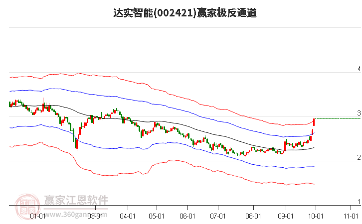 達(dá)實(shí)智能股票最新評(píng)論，前景展望與投資者洞察，達(dá)實(shí)智能股票全面解析，最新評(píng)論、前景展望與投資者洞察