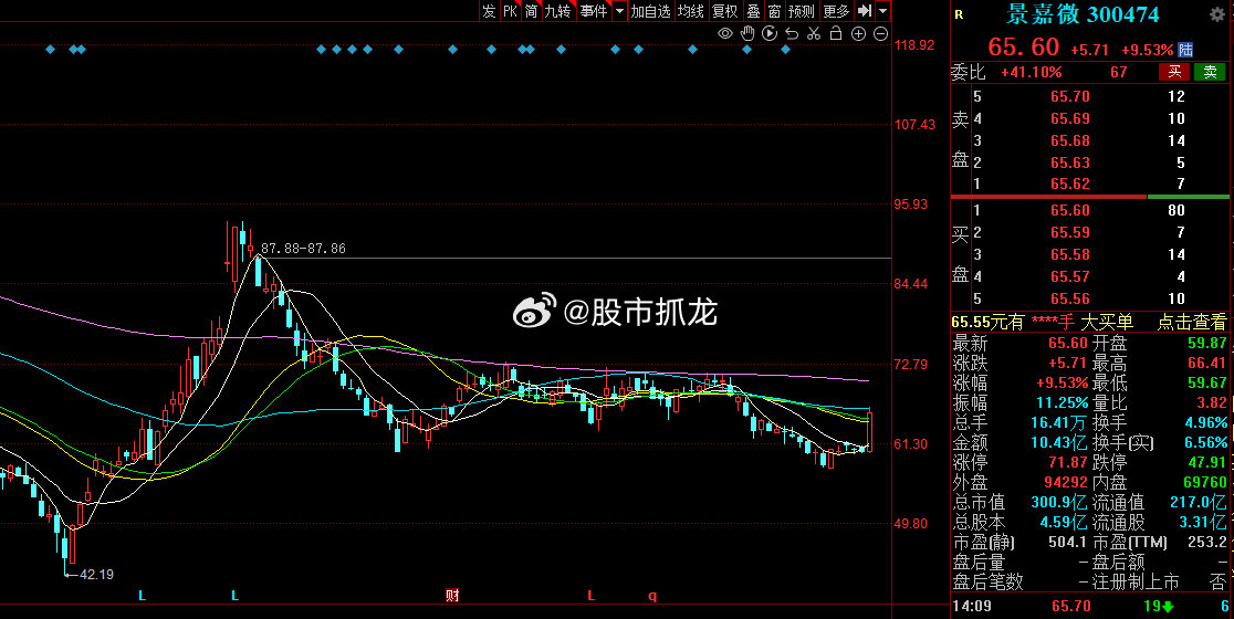 景嘉微歷史最高股價，探索與解析，景嘉微歷史最高股價深度解析與探索