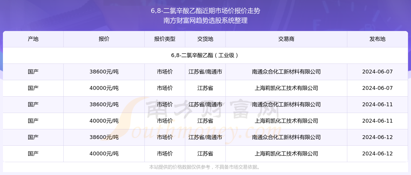 探索未來，2024新奧精準(zhǔn)資料免費(fèi)大全（第078期），探索未來，2024新奧精準(zhǔn)資料免費(fèi)大全（第78期）——引領(lǐng)未來的資訊導(dǎo)航