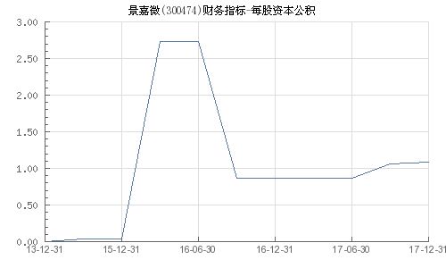 景嘉微所屬板塊深度解析，景嘉微所屬板塊的深度剖析