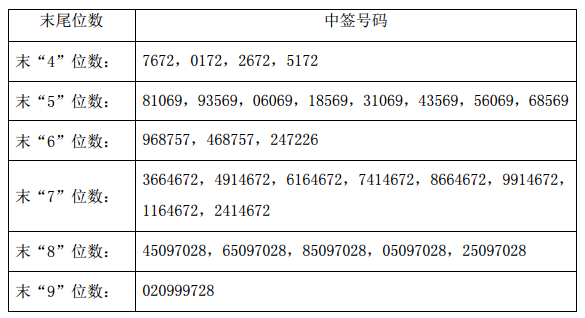 深度探索與洞察