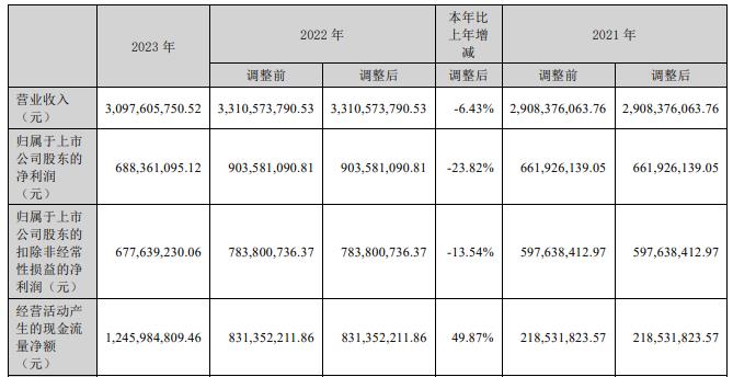 新易盛2024目標(biāo)價(jià)，展望與策略分析，新易盛2024展望及策略分析，目標(biāo)、策略與市場(chǎng)預(yù)測(cè)