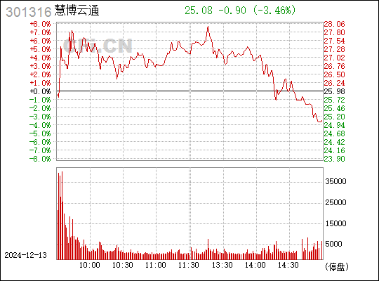 慧博云通重組最新消息，重塑科技生態(tài)，引領(lǐng)數(shù)字化轉(zhuǎn)型，慧博云通重組重塑科技生態(tài)，引領(lǐng)數(shù)字化轉(zhuǎn)型最新消息發(fā)布