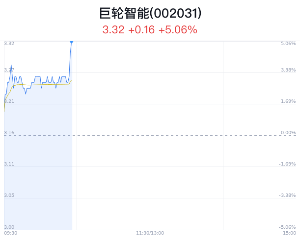 巨輪智能，是否屬于人工智能的范疇，巨輪智能，是否躍入人工智能領(lǐng)域？