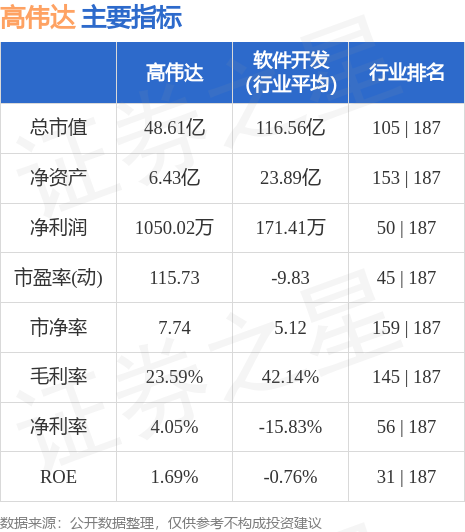 高偉達(dá)即將被借殼上市，一場(chǎng)資本盛宴的序幕，高偉達(dá)借殼上市在即，資本盛宴拉開(kāi)序幕