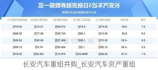 長安汽車重組最新消息新聞，重塑汽車產(chǎn)業(yè)格局的重要一步，長安汽車重組最新動態(tài)，重塑汽車產(chǎn)業(yè)格局的關(guān)鍵一步