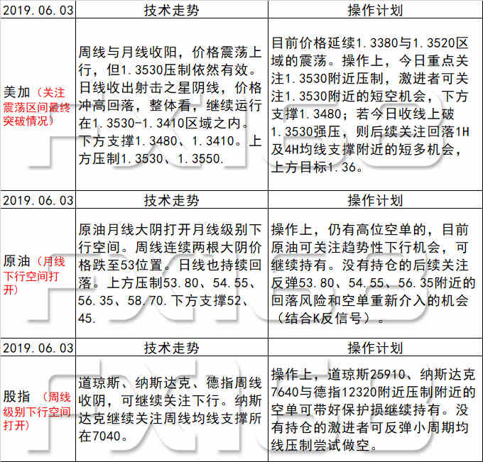 晨曦之光 第8頁