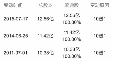 十年前買十萬茅臺股票，如今價值幾何？，十年茅臺股票投資，昔日十萬投入，今朝價值如何？