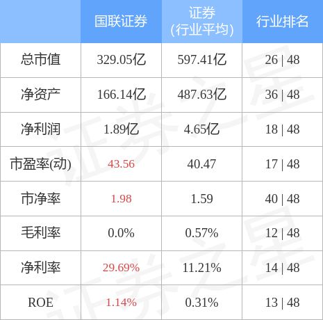 國聯(lián)證券能否漲到20元，市場趨勢、公司實力與未來展望，國聯(lián)證券能否突破20元大關(guān)，市場趨勢、公司實力及未來展望分析