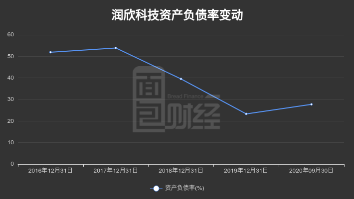 潤欣科技重組之路，成功還是進(jìn)行時？，潤欣科技重組之路，成功在即還是進(jìn)展之中？