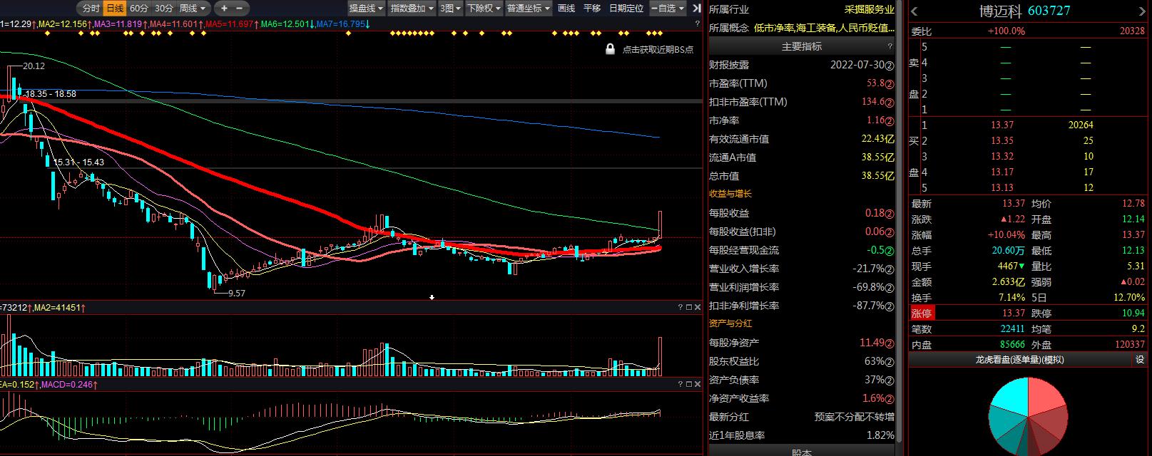 博邁科的目標(biāo)價(jià)，探索與解析，博邁科目標(biāo)價(jià)深度探索與解析