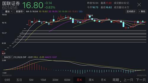 國聯(lián)證券目標(biāo)價61元，深度分析與評估，國聯(lián)證券目標(biāo)價深度分析與評估，預(yù)測達61元