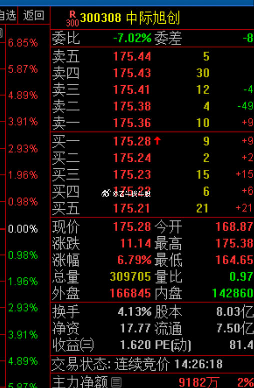 中際旭創(chuàng)訂單暴漲原因深度解析，中際旭創(chuàng)訂單暴漲原因深度探究