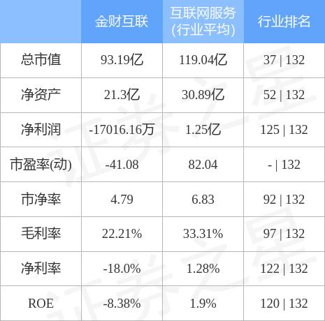 金財互聯的概念及其應用，金財互聯概念及其應用解析