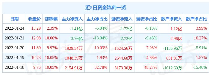 金財(cái)互聯(lián)增持4億，深化戰(zhàn)略布局，助力數(shù)字化轉(zhuǎn)型，金財(cái)互聯(lián)增持4億深化戰(zhàn)略布局，加速數(shù)字化轉(zhuǎn)型進(jìn)程