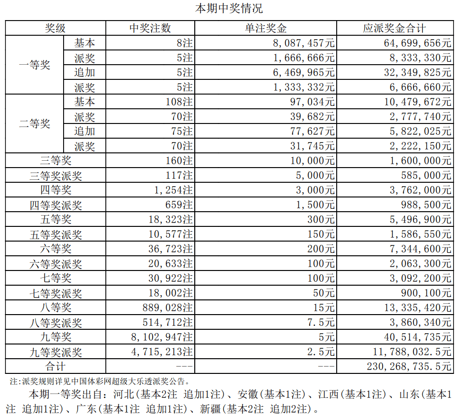 新澳門今晚開獎(jiǎng)號(hào)碼結(jié)果查詢表最新，澳門彩票開獎(jiǎng)號(hào)碼查詢需警惕詐騙風(fēng)險(xiǎn)，切勿參與非法賭博活動(dòng)