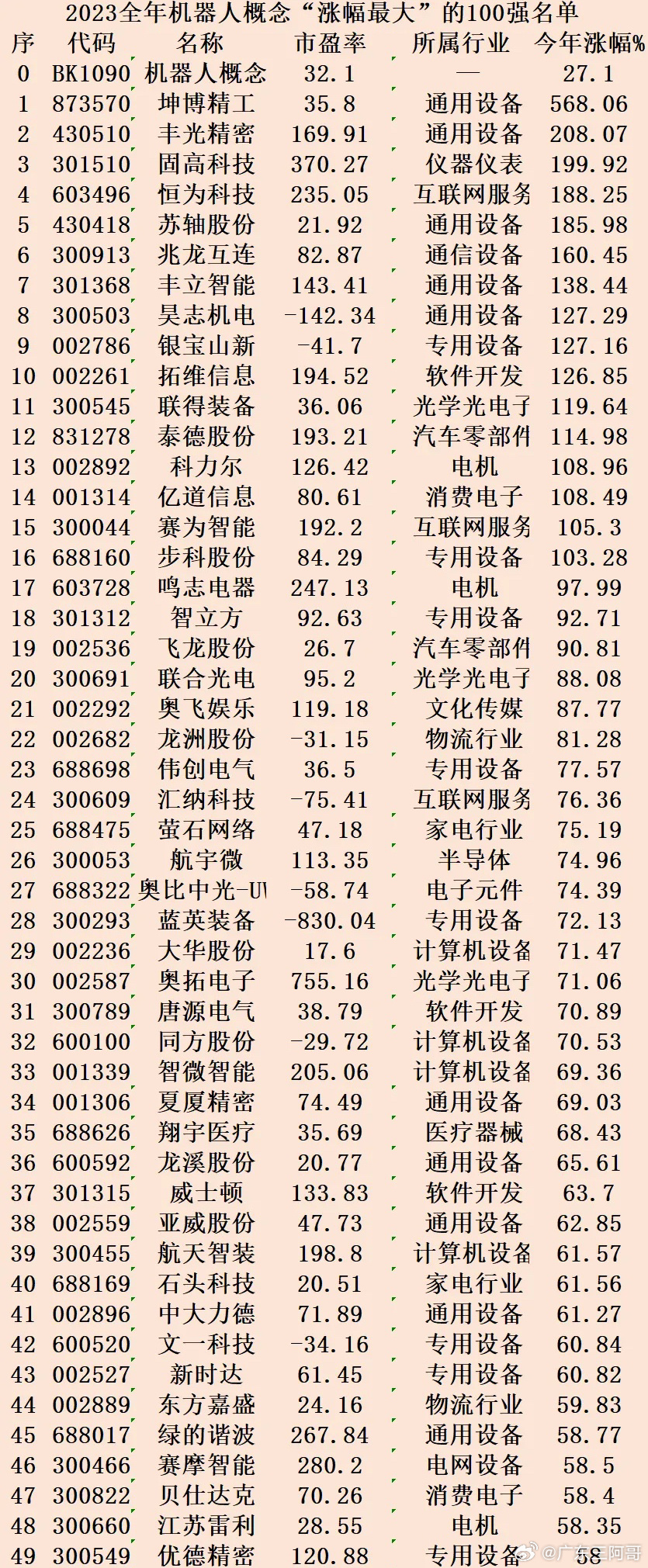 探尋未來潛力股，2023年有望漲勢(shì)翻百倍的股票，探尋未來潛力股，2023年翻倍增長(zhǎng)股票展望