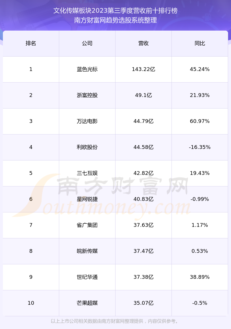 橫店影視股票前景探析，橫店影視股票投資前景深度解析